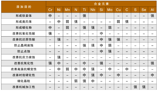 奥氏体不锈钢中铁素体含量的检测