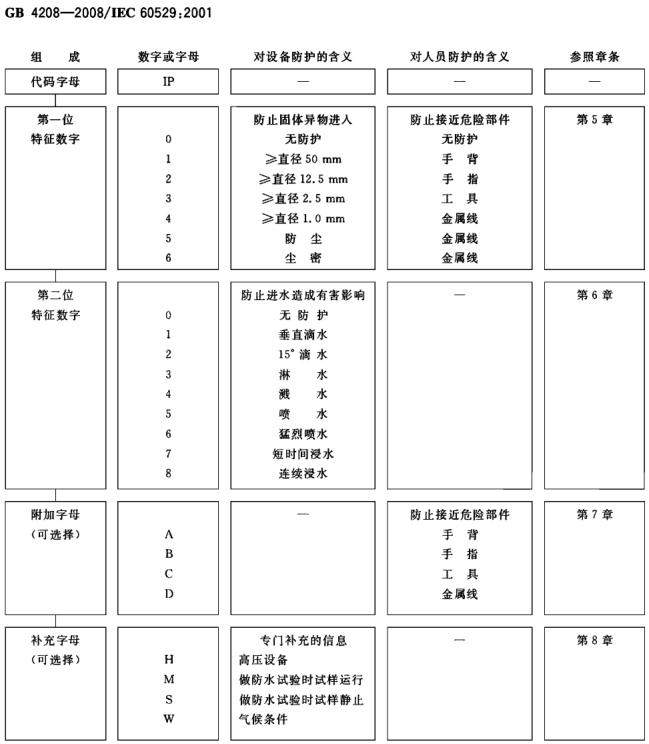 IP等级试验|IP防尘防水试验|IP防水防尘检测