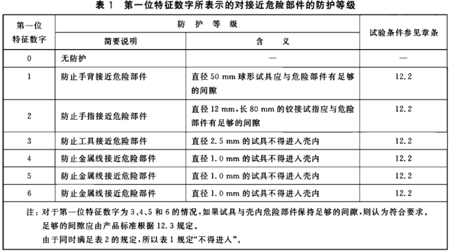 IP等级试验|IP防尘防水试验|IP防水防尘检测