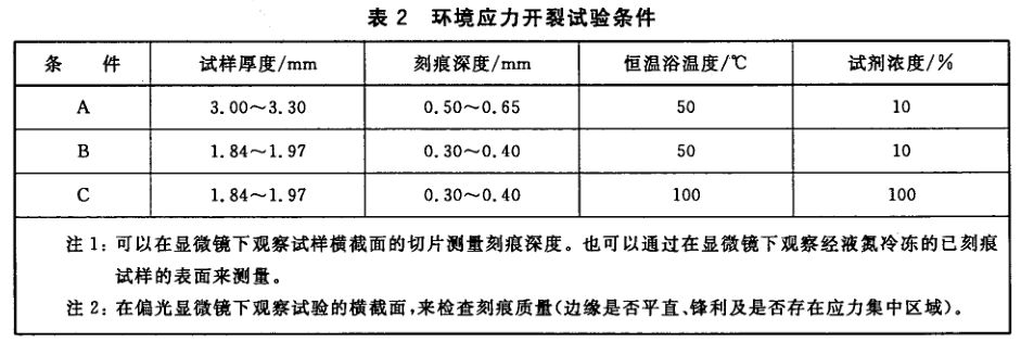 PVC塑料应力腐蚀试验|橡胶SSC检测|塑料SSC应力腐蚀测试