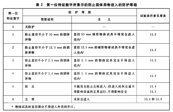 IP等级试验|IP防尘防水试验|IP防水防尘检测