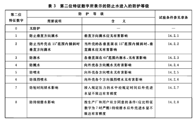 IP等级试验|IP防尘防水试验|IP防水防尘检测