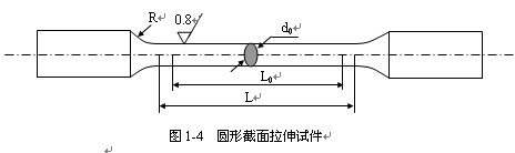 力学拉伸