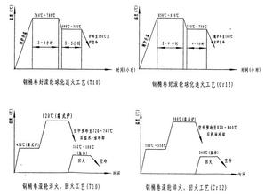 回火脆性评定