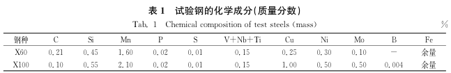 HIC试验