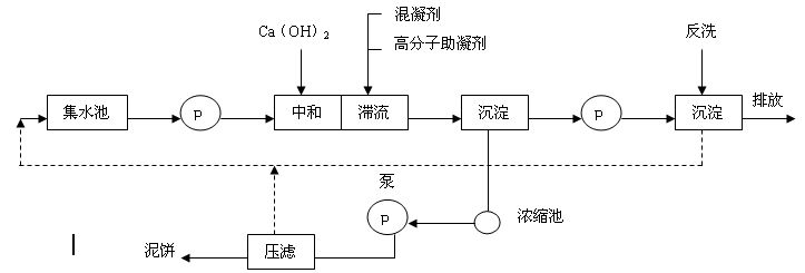 实验室建设