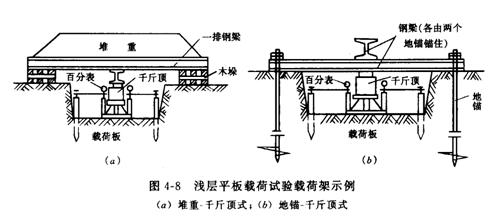 静载试验