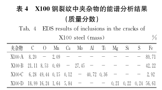 HIC氢致开裂测试