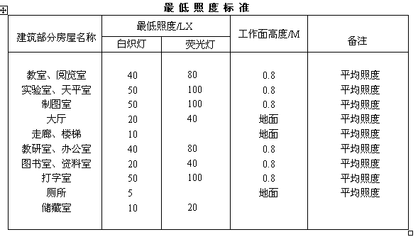 实验室建设