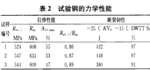 HIC氢致开裂试验