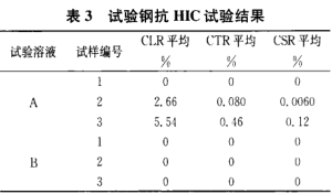 HIC氢致开裂试验