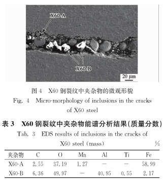 氢脆试验