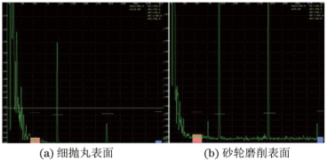 电磁超声检测