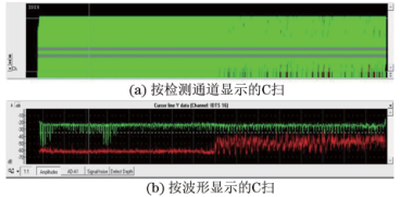 电磁超声检测