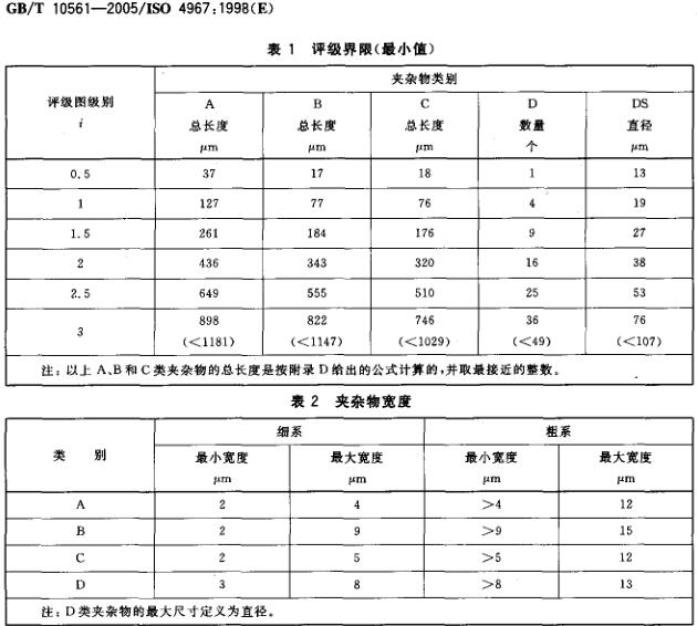 非金属夹杂